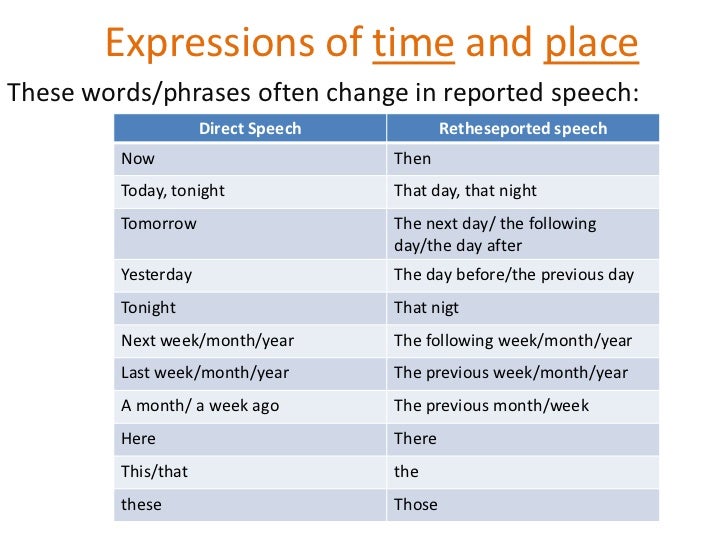 Reported Speech