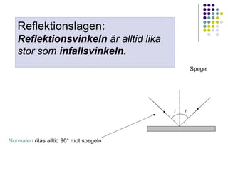 Reflektionslagen:
   Reflektionsvinkeln är alltid lika
   stor som infallsvinkeln.
                                                Spegel




                                        i   r




Normalen ritas alltid 90° mot spegeln
 