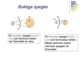 Buktiga speglar

                bild
                                   bild




En konkav spegel buktar     En konvex spegel buktar
inåt och förstorar bilden   utåt och förminskar bilden.
när föremålet är nära.
                            Bilden kommer också
                            närmare spegeln än
                            föremålet
 