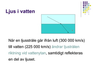 Ljus i vatten




 När en ljusstråle går ifrån luft (300 000 km/s)
 till vatten (225 000 km/s) ändrar ljustrålen
 riktning vid vattenytan, samtidigt reflekteras
 en del av ljuset.
 