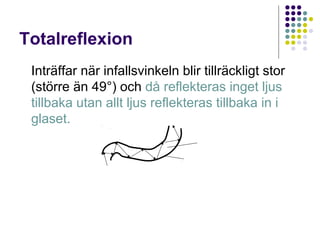 Totalreflexion
 Inträffar när infallsvinkeln blir tillräckligt stor
 (större än 49°) och då reflekteras inget ljus
 tillbaka utan allt ljus reflekteras tillbaka in i
 glaset.
 