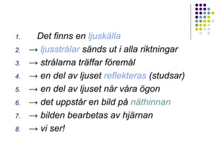1.    Det finns en ljuskälla
2.   → ljusstrålar sänds ut i alla riktningar
3.   → strålarna träffar föremål
4.   → en del av ljuset reflekteras (studsar)
5.   → en del av ljuset når våra ögon
6.   → det uppstår en bild på näthinnan
7.   → bilden bearbetas av hjärnan
8.   → vi ser!
 