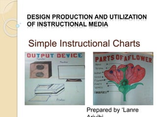 Simple Instructional Charts
DESIGN PRODUCTION AND UTILIZATION
OF INSTRUCTIONAL MEDIA
Prepared by ‘Lanre
 