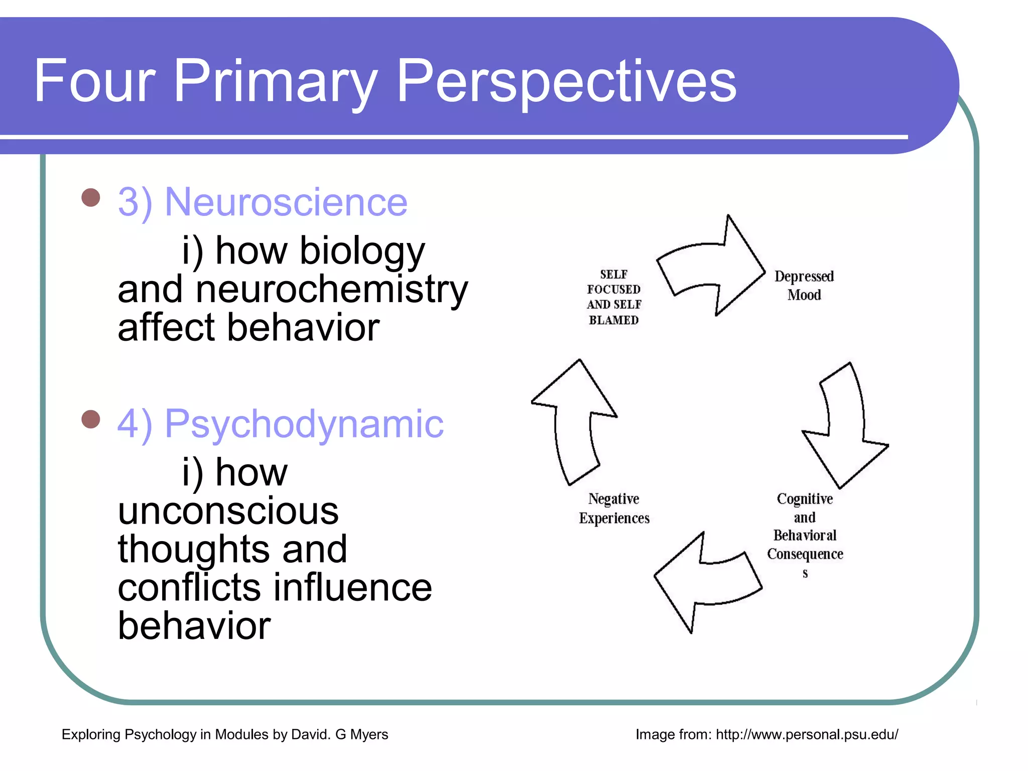 Four Primary Perspectives
    3)     Neuroscience
             i) how biology
         and neurochemistry
         affect behavior

    4)     Psychodynamic
             i) how
         unconscious
         thoughts and
         conflicts influence
         behavior

 Exploring Psychology in Modules by David. G Myers   Image from: http://www.personal.psu.edu/
 