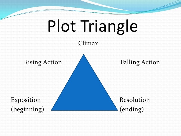 exposition rising action climax falling action resolution
