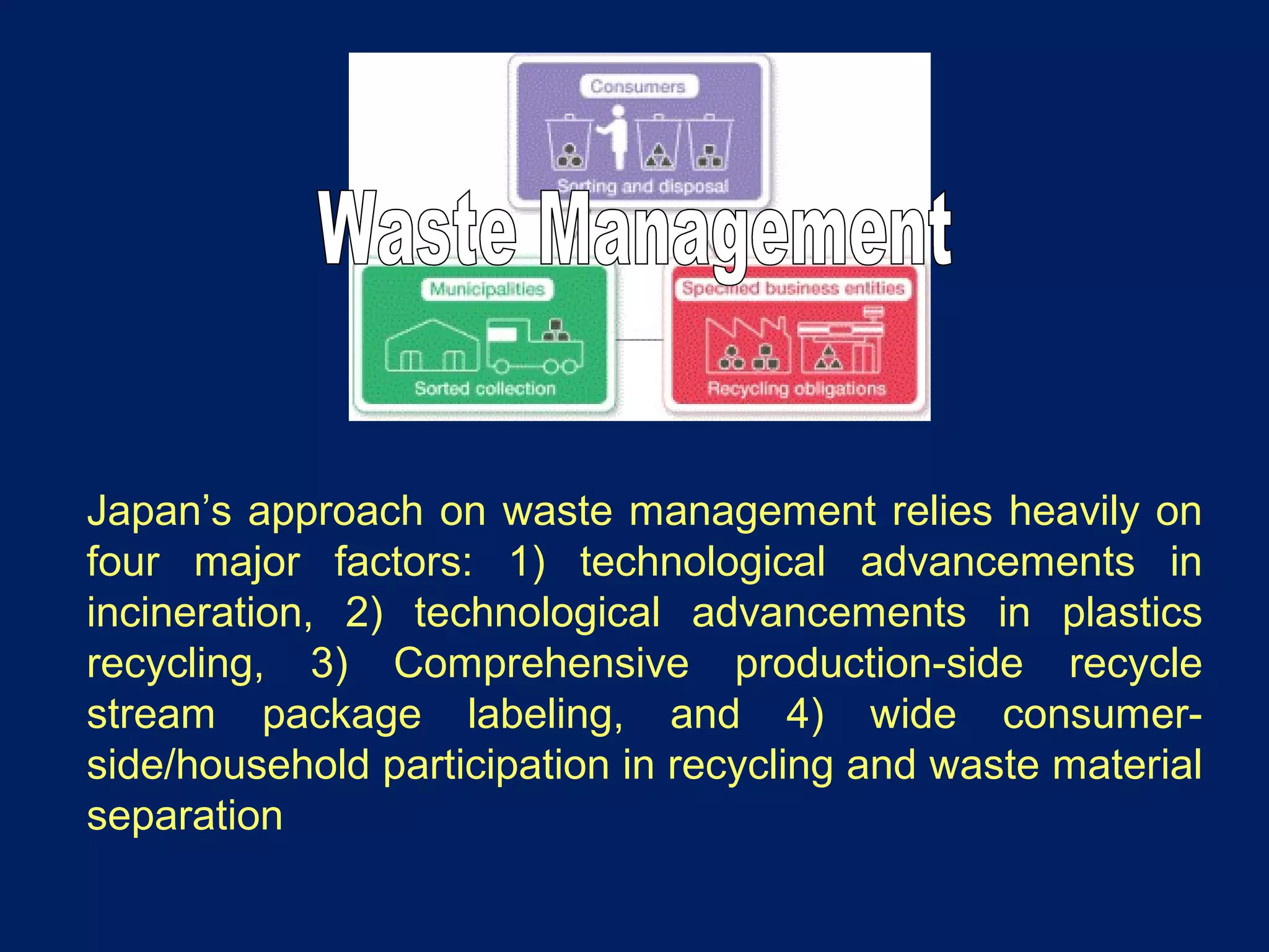Japan’s approach on waste management relies heavily on
four major factors: 1) technological advancements in
incineration, 2) technological advancements in plastics
recycling, 3) Comprehensive production-side recycle
stream package labeling, and 4) wide consumer-
side/household participation in recycling and waste material
separation
 