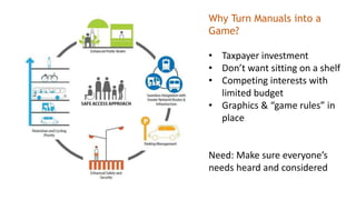 Why Turn Manuals into a
Game?
• Taxpayer investment
• Don’t want sitting on a shelf
• Competing interests with
limited budget
• Graphics & “game rules” in
place
Need: Make sure everyone’s
needs heard and considered
 