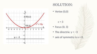 SOLUTION:
• Vertex (0,0)
c = 3
• Focus (0, 3)
• The directrix: y = −3
• axis of symmetry is x = 0.
 