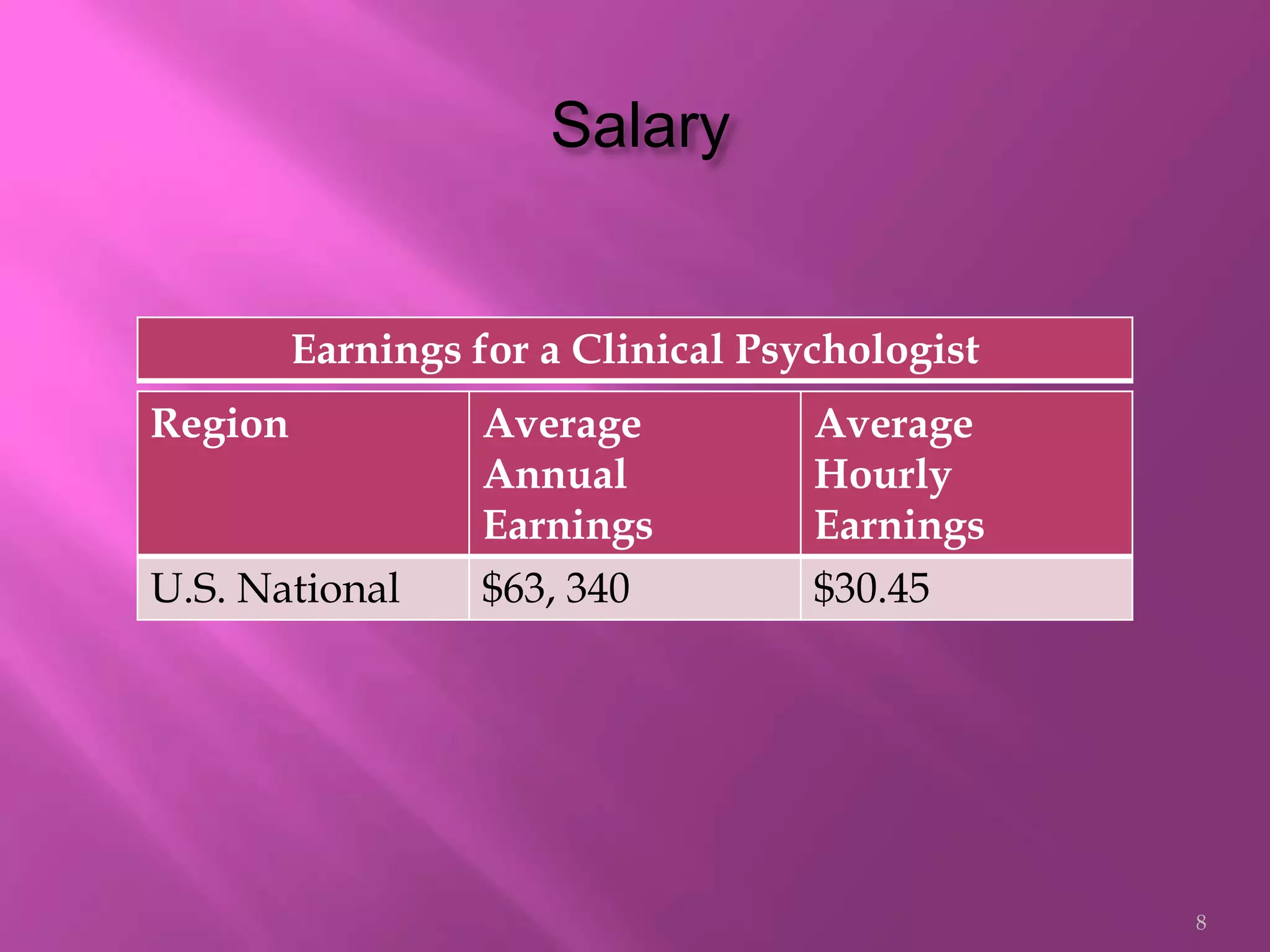 SkillsHelp calm down people that are upset or troubled