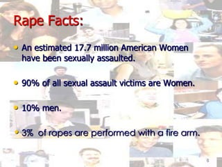 Rape Facts:An estimated 17.7 million American Women have been sexually assaulted.90% of all sexual assault victims are Women.10% men.3%  of rapes are performed with a fire arm.8