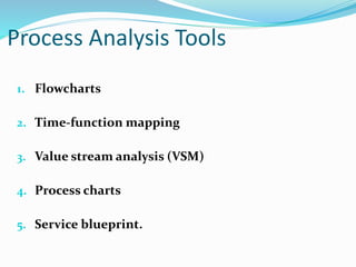 Power point operations management i (1) | PPTX