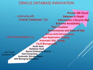 Power point oracle db 12c | PPTX