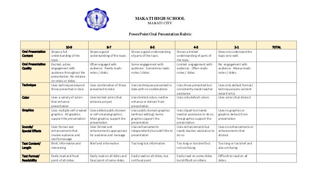 graphics for presentation rubric graphics | www.graphicsbuzz graphics for presentation rubric graphics | www.graphicsbuzz, Presentation templates