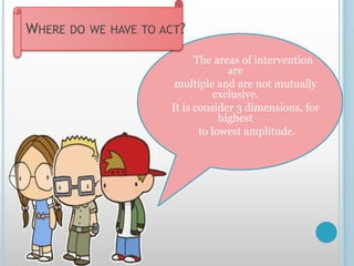 WHERE DO WE HAVE TO ACT?
The areas of intervention
are
multiple and are not mutually
exclusive.
It is consider 3 dimensions, for
highest
to lowest amplitude.
 