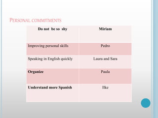 PERSONAL COMMITMENTS
Do not be so shy Miriam
Improving personal skills Pedro
Speaking in English quickly Laura and Sara
Organize Paula
Understand more Spanish Ilke
 