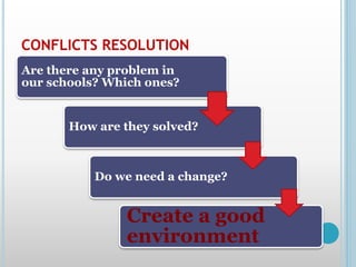 CONFLICTS RESOLUTION
Create a good
environment
Are there any problem in
our schools? Which ones?
How are they solved?
Do we need a change?
 