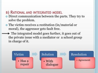 B) RATIONAL AND INTEGRATED MODEL
 Direct communication between the parts. They try to
solve the problem.
 The victim receives a restitution (in/material or
moral), the aggressor gets fault free.
The integrated model goes further, it goes out of
the private issue with a mediator or a school group
in charge of it.
Victim
• Has a
repair
Solution
• With
dialogue
Resolution
• Agreement
 