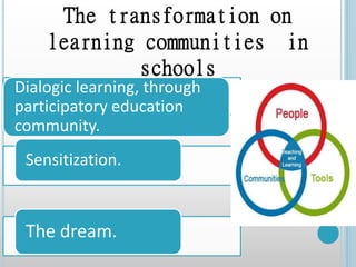 The transformation on
learning communities in
schools
Dialogic learning, through
participatory education
community.
Sensitization.
The dream.
 