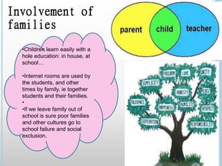 Involvement of
families
•Children learn easily with a
hole education: in house, at
school…
•Internet rooms are used by
the students, and other
times by family, ie together
students and their families.
•
•If we leave family out of
school is sure poor families
and other cultures go to
school failure and social
exclusion.
 
