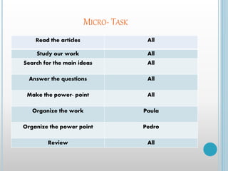 MICRO- TASK
Read the articles All
Study our work All
Search for the main ideas All
Answer the questions All
Make the power- point All
Organize the work Paula
Organize the power point Pedro
Review All
 