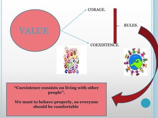 VALUE
CORAGE.
COEXISTENCE.
RULES.
“Coexistence consists on living with other
people”.
We must to behave properly, so everyone
should be comfortable.
 