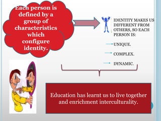 Each person is
defined by a
group of
characteristics
which
configure
identity.
IDENTITY MAKES US
DIFFERENT FROM
OTHERS, SO EACH
PERSON IS:
UNIQUE.
COMPLEX.
DYNAMIC.
Education has learnt us to live together
and enrichment interculturality.
 