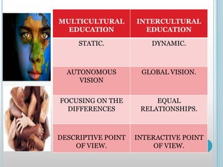 MULTICULTURAL
EDUCATION
INTERCULTURAL
EDUCATION
STATIC. DYNAMIC.
AUTONOMOUS
VISION
GLOBAL VISION.
FOCUSING ON THE
DIFFERENCES
EQUAL
RELATIONSHIPS.
DESCRIPTIVE POINT
OF VIEW.
INTERACTIVE POINT
OF VIEW.
 