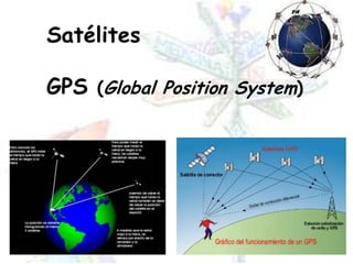 SatélitesGPS (Global Position System)