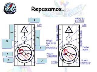 Repasamos…12236457