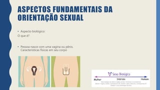 ASPECTOS FUNDAMENTAIS DA
ORIENTAÇÃO SEXUAL
• Aspecto biológico:
O que é?
• Pessoa nasce com uma vagina ou pênis.
Caracteristicas físicas em seu corpo
 