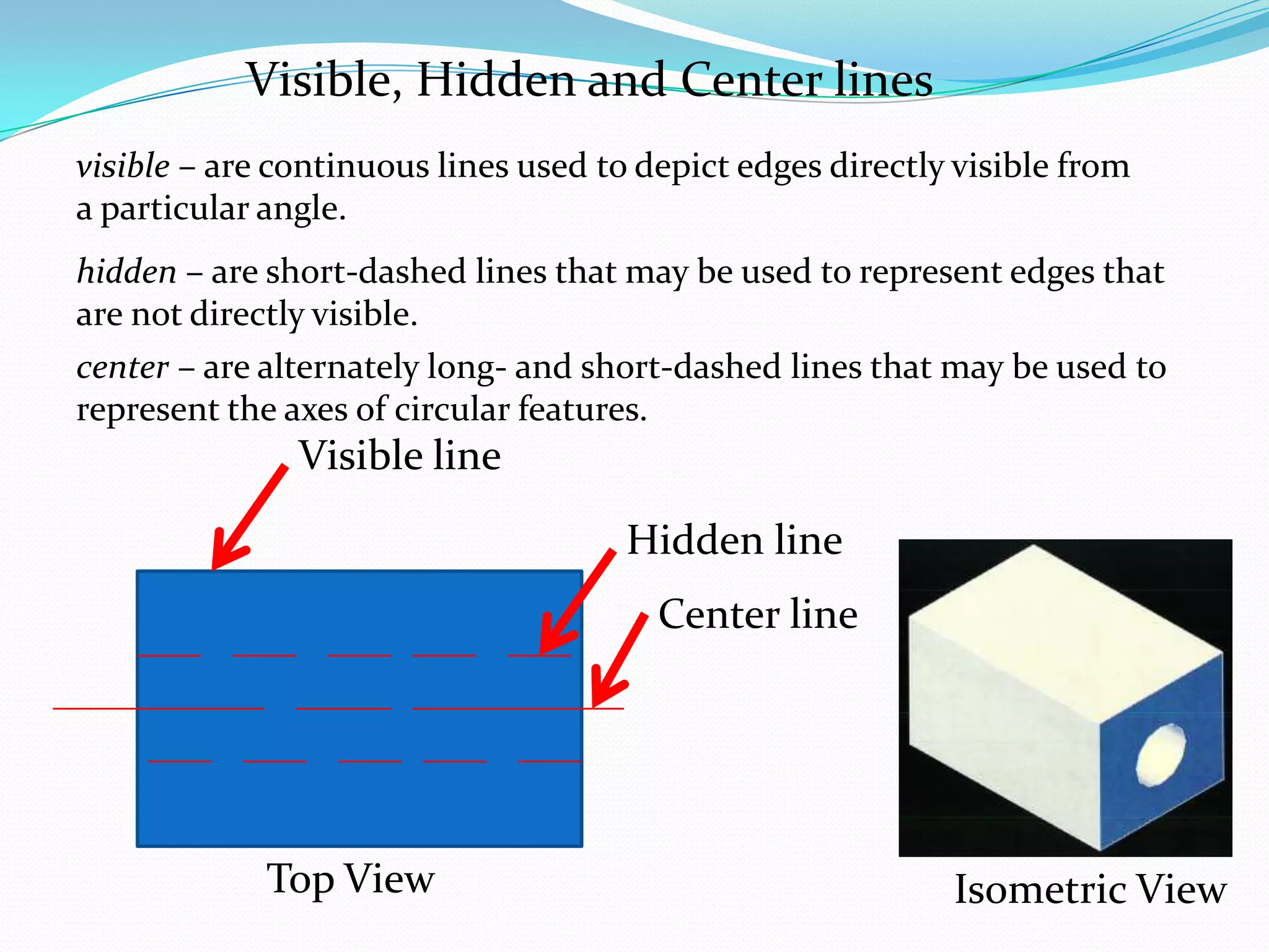 Powerpoint orthographic projections | PPTX