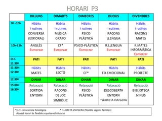 DILLUNS DIMARTS DIMECRES DIJOUS DIVENDRES
9h -10h Hàbits
i rutines
CONVERSA
(EXP.ORAL)
Hàbits
i rutines
MÚSICA
GRAFO
Hàbits
i rutines
PSICO
PLÀSTICA
Hàbits
i rutines
RACONS
LLENGUA
Hàbits
i rutines
RACONS
MATES
10h-11h ANGLÈS
Esmorzar
CF*
Esmorzar
PSICO-PLÀSTICA
Esmorzar
R.LLENGUA
Esmorzar
R.MATES
INFORMÀTICA
Esmorzar
11h-
11:30h
PATI PATI PATI PATI PATI
11:30h-
12:30h
Hàbits
MATES
Hàbits
LECTO
Hàbits
CF*
Hàbits
ED.EMOCIONAL
Hàbits
PROJECTE
12:30h DINAR DINAR DINAR DINAR DINAR
15:00h
16:30h
Relaxació
SORTIDA
ENTORN
Relaxació
RACONS
DE JOC
SIMBÒLIC
Relaxació
PSICO
PLÀSTICA
Relaxació
DESCOBERTA
ENTORN
*LLIBRETA VIATGERA
Relaxació
BIBLIOTECA
NINUS
*C.F.: consciencia fonològica * LLIBRETA VIATGERA (flexible segons famílies)
Aquest horari és flexible a qualsevol situació
 