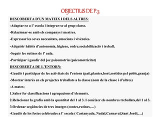 DESCOBERTA D’UN MATEIX I DELS ALTRES:
-Adaptar-se a l’ escola i integrar-se al grup-classe.
-Relacionar-se amb els companys i mestres.
-Expressar les seves necessitats, emocions i vivències.
-Adquirir hàbits d’autonomia, higiene, ordre,sociabilització i treball.
-Seguir les rutines de l’ aula.
-Participar i gaudir del joc psicomotriu (psicomotricitat)
DESCOBERTA DE L’ENTORN:
-Gaudir i participar de les activitats de l’entorn (pati,plantes,hort,sortides pel poble,granja)
-Mostrar interés en els projectes treballats a la classe (nom de la classe i d’altres)
-A mates;
1.Saber fer classificacions i agrupacions d’elements.
2.Relacionar la grafia amb la quantitat del 1 al 3. I conèixer els nombres treballats,del 1 al 3.
3.Ordenar seqüències de tres imatges (contes,rutines,…)
-Gaudir de les festes celebrades a l’ escola ( Castanyada, Nadal,Carnaval,Sant Jordi,…)
 