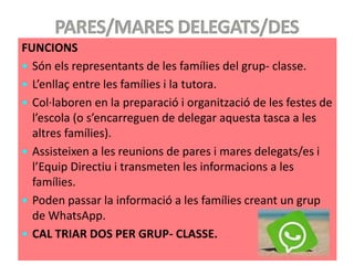 FUNCIONS
 Són els representants de les famílies del grup- classe.
 L’enllaç entre les famílies i la tutora.
 Col·laboren en la preparació i organització de les festes de
l’escola (o s’encarreguen de delegar aquesta tasca a les
altres famílies).
 Assisteixen a les reunions de pares i mares delegats/es i
l’Equip Directiu i transmeten les informacions a les
famílies.
 Poden passar la informació a les famílies creant un grup
de WhatsApp.
 CAL TRIAR DOS PER GRUP- CLASSE.
 