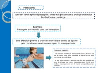4. Passagens;
Existem vários tipos de passagem, todas elas possibilitam á criança uma maior
familiaridade e confiança.
Exemplo:
Passagem em imersão para par sem apoio
Este exercício permite á criança sentir-se leve dentro de água e
pela primeira vez sentir-se sem apoio do acompanhante.
Objetivo e sugestão:
Este exercício permite um domínio desta técnica, fazendo com
que a criança sinta apoio, liberdade e alegria em se poder
movimentar dentro de água.
Se por algum motivo, o exercício não for bem sucedido por
parte da criança, não mostre insatisfação, pois ela irá sentir
medos e o acompanhante tem de manter uma posição calma e
confiante.
 