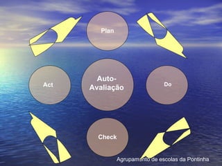 Agrupamento de escolas da Pontinha Auto-Avaliação Act Plan Check Do 