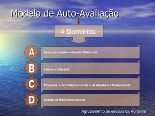 Modelo de Auto-Avaliação Agrupamento de escolas da Pontinha 4 Domínios A B C D Apoio ao desenvolvimento Curricular Leitura e Literacia Projectos, e Actividades Livres e de Abertura à Comunidade Gestão da Biblioteca Escolar 
