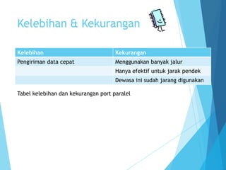 Kelebihan & Kekurangan
Kelebihan

Kekurangan

Pengiriman data cepat

Menggunakan banyak jalur

Hanya efektif untuk jarak pendek
Dewasa ini sudah jarang digunakan
Tabel kelebihan dan kekurangan port paralel

 