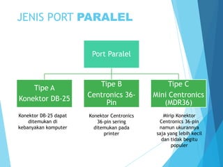 JENIS PORT PARALEL
Port Paralel

Tipe A
Konektor DB-25
Konektor DB-25 dapat
ditemukan di
kebanyakan komputer

Tipe B
Centronics 36Pin

Tipe C
Mini Centronics
(MDR36)

Konektor Centronics
36-pin sering
ditemukan pada
printer

Mirip Konektor
Centronics 36-pin
namun ukurannya
saja yang lebih kecil
dan tidak begitu
populer

 
