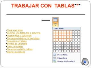 TRABAJAR CON TABLAS***
____________________________
             ___

Crear una tabla
Eliminar una tabla, fila o columna
Insertar filas o columnas
Conceptos básicos de las tablas
Selección en tablas
Bordes de una tabla
Color de relleno
Combinar o dividir celdas
Efectos de relleno
 