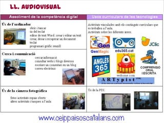 Ll. audiovisual
 