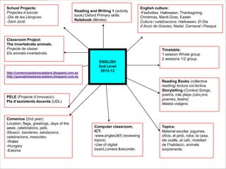 School Projects:                                                                  English culture:
Projectes d’escola:                        Reading and Writing 1.(activity        -Festivities: Halloween, Thanksgiving,
-Dia de les Llengües.                      book) Oxford Primary skills            Christmas, Mardi Gras, Easter.
-Sant Jordi.                               Notebook (llibreta)
                                                                                  Cultura i celebracions: Halloween, El Dia
                                                                                  d’Acció de Gracies, Nadal, Carnaval i Pasqua.


Classroom Project:
The invertebrate animals.
Projecte de classe:                                                                           Timetable:
Els animals invertebrats.                                                                     1 session Whole group
                                                                                              2 sessions 1/2 group.
                                                         ENGLISH
                                                         2nd Level
Blogs:
http://comeniuspaisoscatalans.blogspot.com.es
                                                          2012-13
http://goenglishpaisoscatalans.blogspot.com.es
                                                                                              Reading Books (collective
                                                                                              reading) lectura col.lectiva.
                                                                                              Storytelling (Contes) Songs,
                                                                                              poems, role plays (cançons
PELE (Projecte d’innovació)
                                                                                              poemes, teatre).
Pla d’assistents docents (UDL)
                                                                                              Maleta viatgera.
                                                                                              ,

Comenius (2nd year):
Location, flags, greetings, days of the
week, celebrations, pets.                             Computer classroom,                     Topics:
Situació, banderes, salutacions,                      ICT:                                    Material escolar, joguines,
celebracions, mascotes.                               -www.angles365 (reviewing               oficis, el jardí, roba, la casa,
-Wales                                                topics).                                els ocells, al cafè, mobiliari
-Hungary                                              -Use of digital                         de l’habitació, animals
-Estonia                                              board,càmera &recorder.                 sorprenents.
 