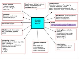 English culture:
 School Projects:                         Reading and Writing 3.(activity
                                          book) Oxford Primary skills.         -Festivities: Halloween, Thanksgiving,
 Projectes d’escola                                                            Christmas, Mardi Gras, Easter.
 -Dia de les Llengües.                    Notebook: Llibreta
                                                                               Cultura i celebracions: Halloween, El Dia
 -Sant Jordi.                                                                  d’Acció de Gracies, Nadal, Carnaval i Pasqua


 Timetable:
 2 sessions whole group.                                                                   Arts & Crafts, Plàstica(2nd term):
 1 session 1/2 group.                                                                      Contemporany Artists.
                                                                                           Artistes contemporanis.
                                                         ENGLISH
                                                         4th Level
                                                                                  Blogs:
Classroom Project:                                        2012-13                 http://comeniuspaisoscatalans.blogspot.com.es
                                                                                  http://goenglishpaisoscatalans.blogspot.com.es



PELE (Projecte d’Innovació)                                                                 Reading Books (collective
Pla d’assistents docents                                                                    reading)
(UDL)                                                                                       Storytelling (contes), songs,
                                                                                            poems, roleplays. Cançons,
                                                                                            poemes, teatre.
                                                                                            Maleta viatgera.
Comenius (2nd year):
Location, flags, greetings, days of the               Computer classroom,
week, celebrations.                                   ICT:                                  Jolly Phonics:
Situació, banderes, salutacions,                      -www.angles365                        Learning the letter sounds
celebracions, mascotes.                               (reviewing topics).                   Aprenent els sons de les
-Wales                                                -Use of digital board,                lletres. ;
-Hungary                                              càmera and recordar.
-Estonia
 