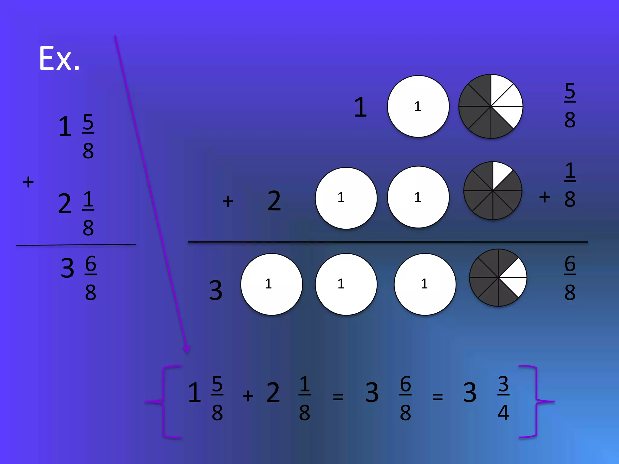 Ex.5811581182+++11218681113683581868341233+==