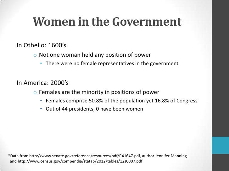 Gender in Othello