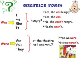 Was
Were
I
He
She
It
We
You
They
hungry?
Yes, she was hungry.
Yes, she was.
No, she wasn’t hungry.
No,she wasn’t.
at the theatre
last weekend?
Yes, we were.
No,we weren’t.
QUESTION FORM
 