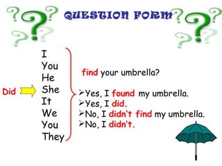 Did
I
You
He
She
It
We
You
They
find your umbrella?
Yes, I found my umbrella.
Yes, I did.
No, I didn’t find my umbrella.
No, I didn’t.
QUESTION FORM
 