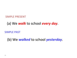SIMPLE PRESENT SIMPLE PAST (a) We  walk  to school  every day . (b) We  walked  to school  yesterday . 8-4  THE SIMPLE PAST TENSE: USING  -ED 
