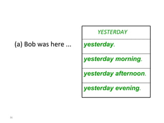 YESTERDAY (a) Bob was here ... 8-5  PAST TIME WORDS:  YESTERDAY ,  LAST,  AND  AGO yesterday . yesterday morning . yesterday afternoon . yesterday evening . 