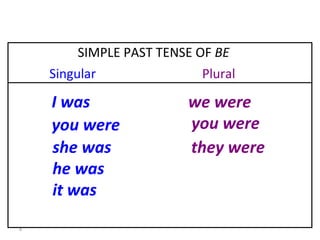 Singular Plural I was we were you were you were she was he was it was they were SIMPLE PAST TENSE OF  BE 8-1  USING  BE : PAST TIME 